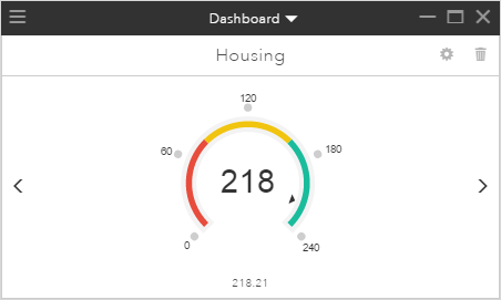 Estimated housing Scenario Indicator Estimated housing Scenario Indicator